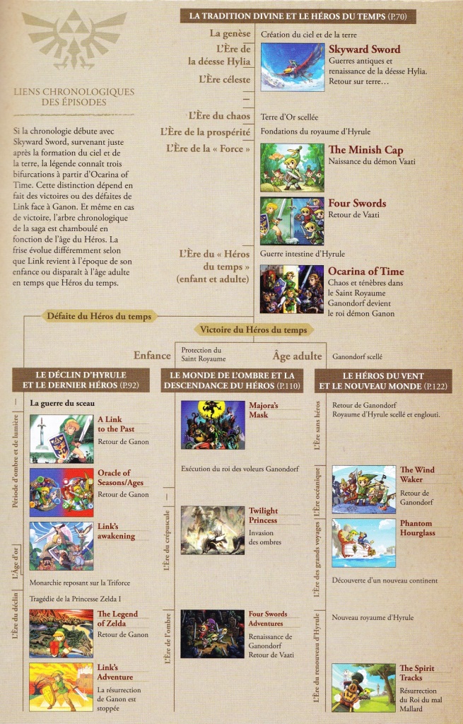 Les aventures de Link et de Zelda, de A à Z 1