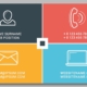 L’importance du marketing pour les auto-entrepreneurs